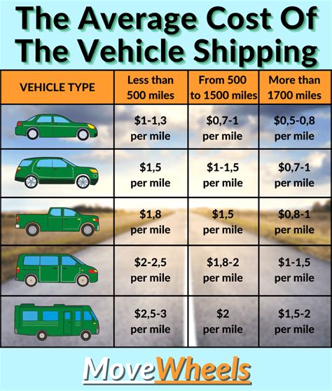 international car shipping cost average.